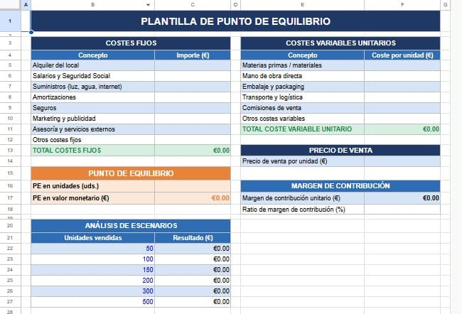 4 plantillas de punto de equilibrio en Excel: calcula tu umbral de rentabilidad