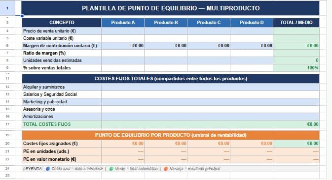 Plantilla de umbral de rentabilidad multiproducto