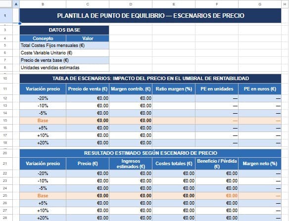 Plantilla de análisis de escenarios de precio