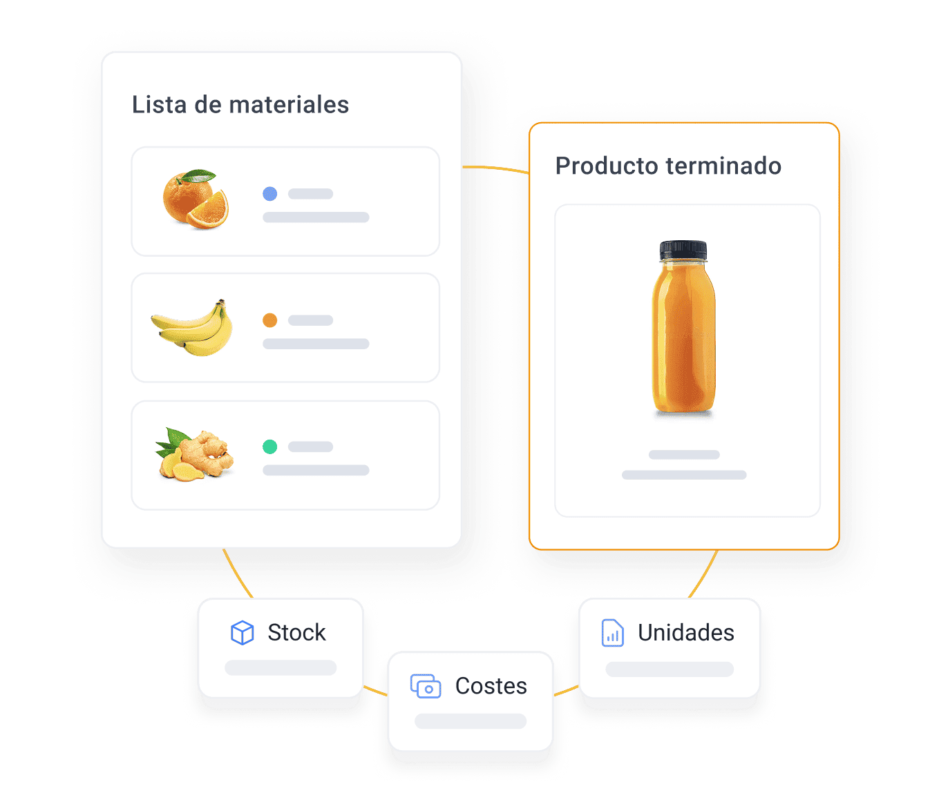 Define what goes into every product
