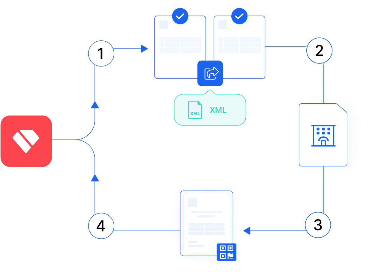 How Verifactu works
