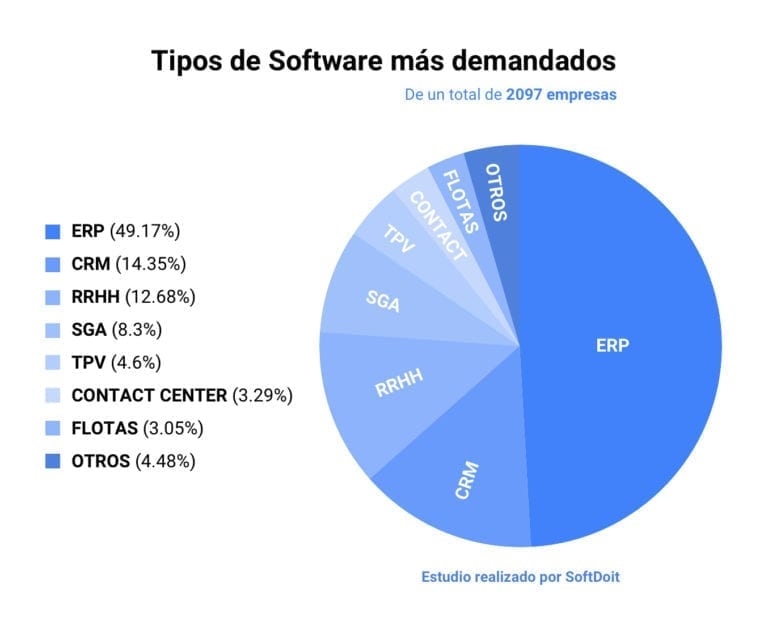 ¿qué Es Un Erp Características Funciones Y Beneficiosemk 0894