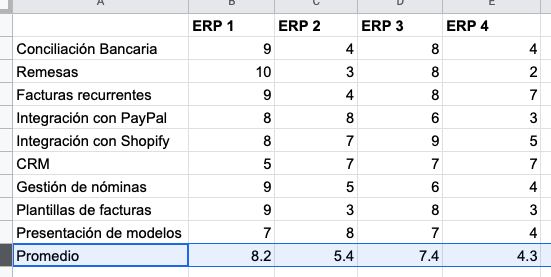 Cómo se implementa un ERP - Cuadro comparativo de distintos ERP y sus funciones