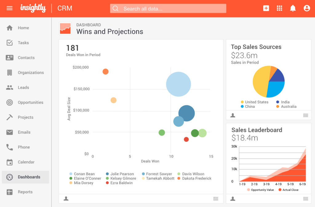 Captura del panel del software CRM Insightly