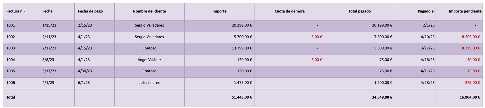 Plantilla de seguimiento de facturas