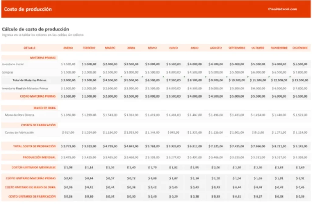 Plantilla de costo de producción