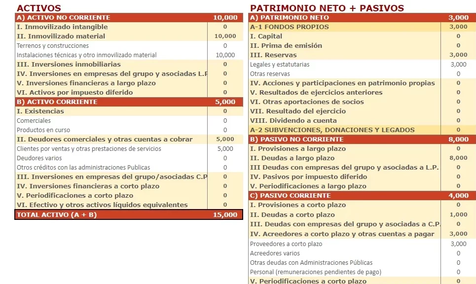 Plantilla de balance de situación