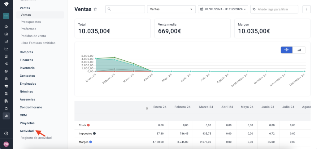 Menú de informes donde se elige “Actividad” para continuar