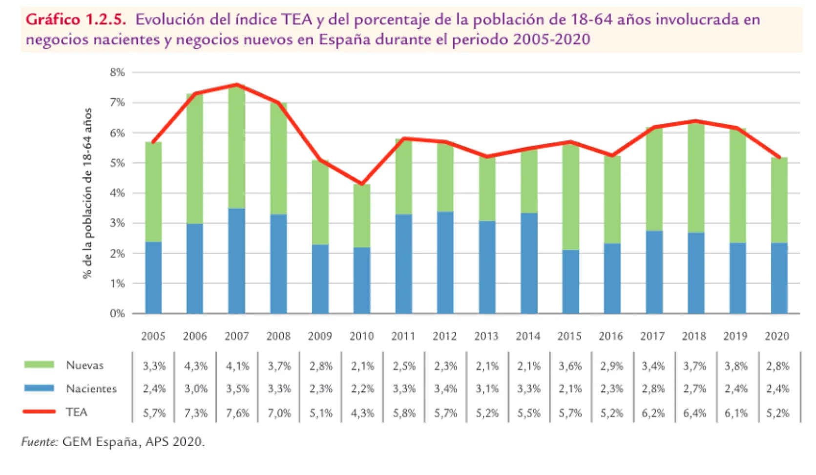 Tasa de crecimiento y decrecimiento del índice TEA